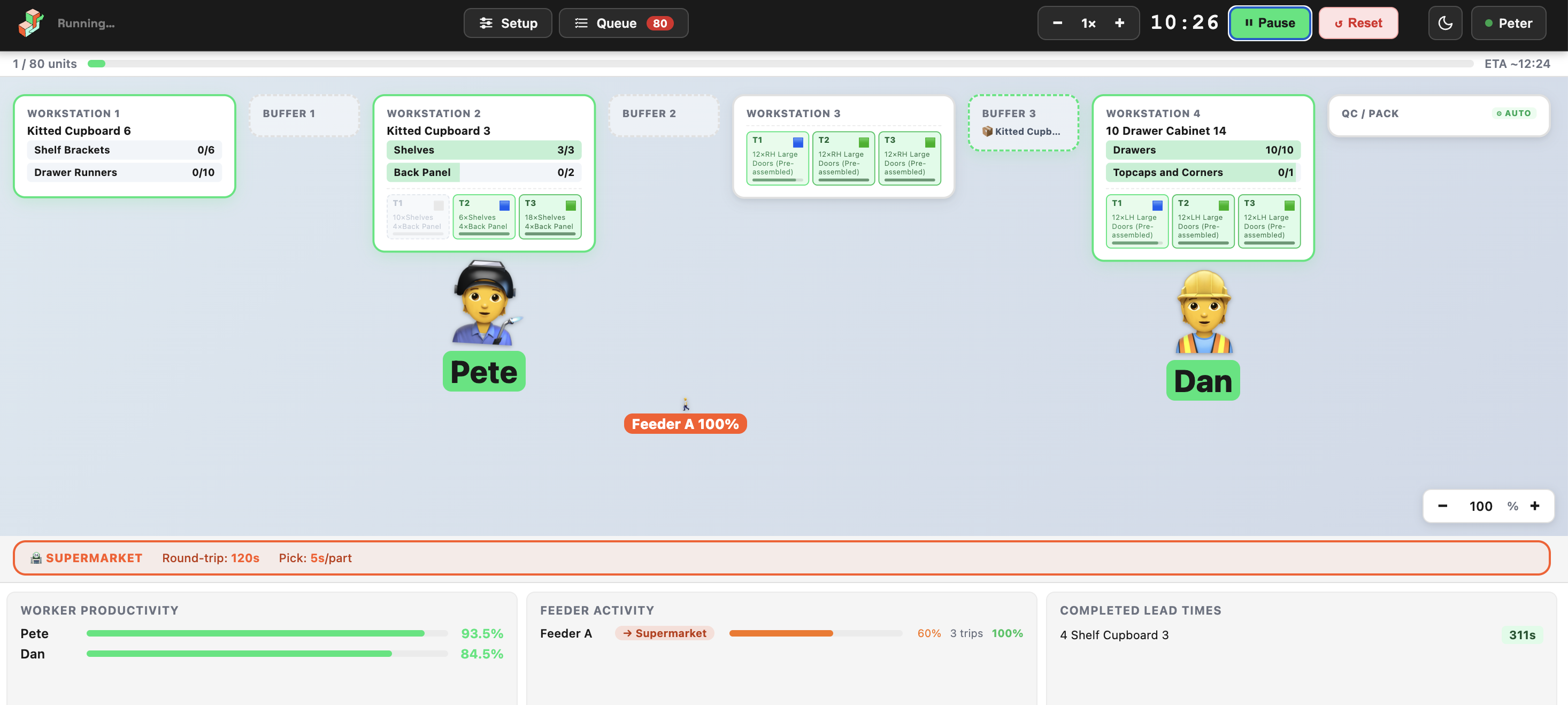 Flowcell production line simulation